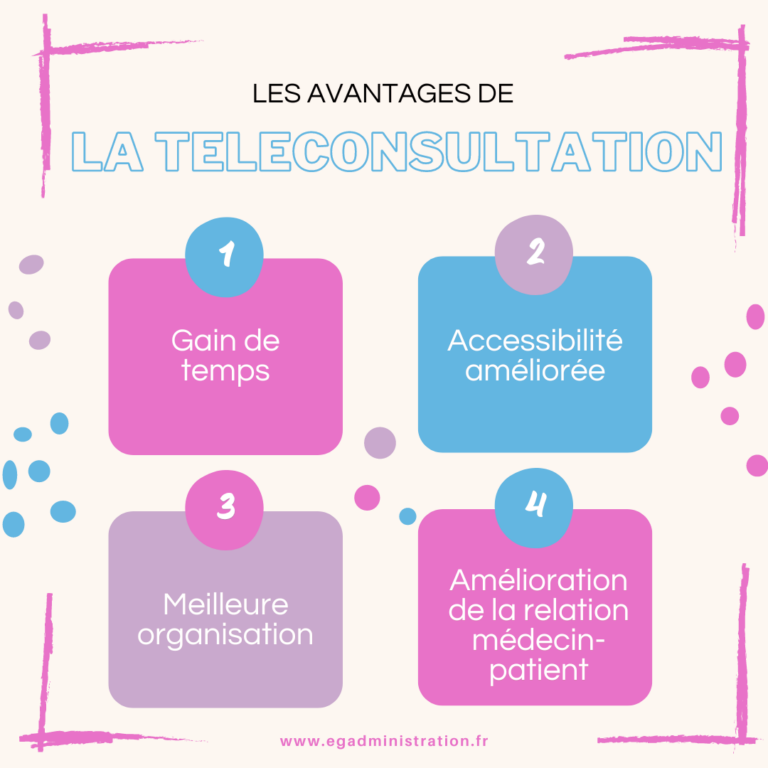 La téléconsultation