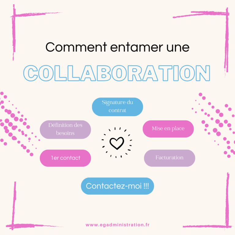 Entamer une collaboration